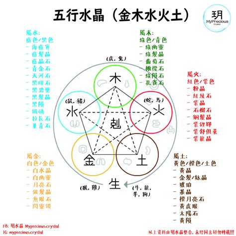 白水晶五行屬什麼|水晶五行屬什麼？